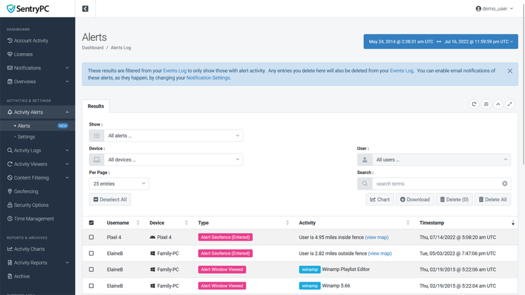 SentryPC review – Monitoring & Activity Tracking dashboard displaying user activity logs, application usage, and recorded screenshots for detailed tracking