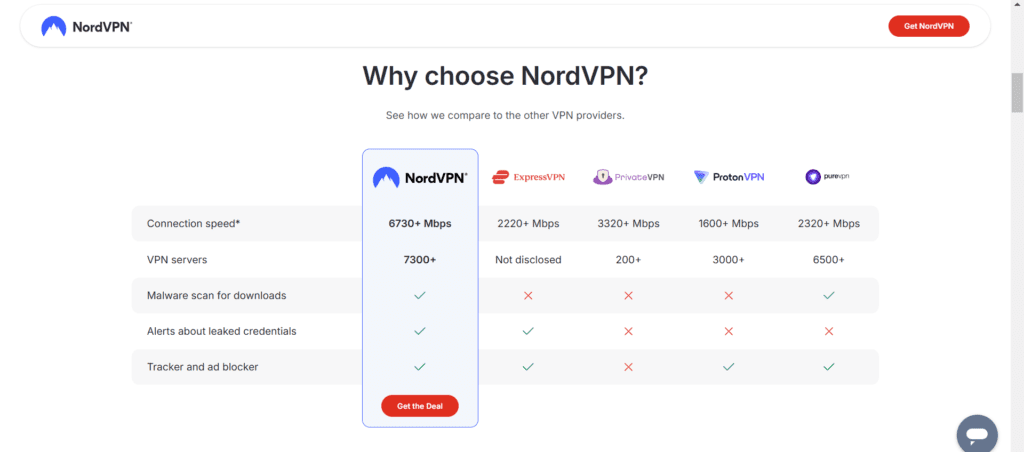 NordVPN vs ExpressVPN, PrivateVPN, ProtonVPN, and PureVPN – Speed & Security Comparison