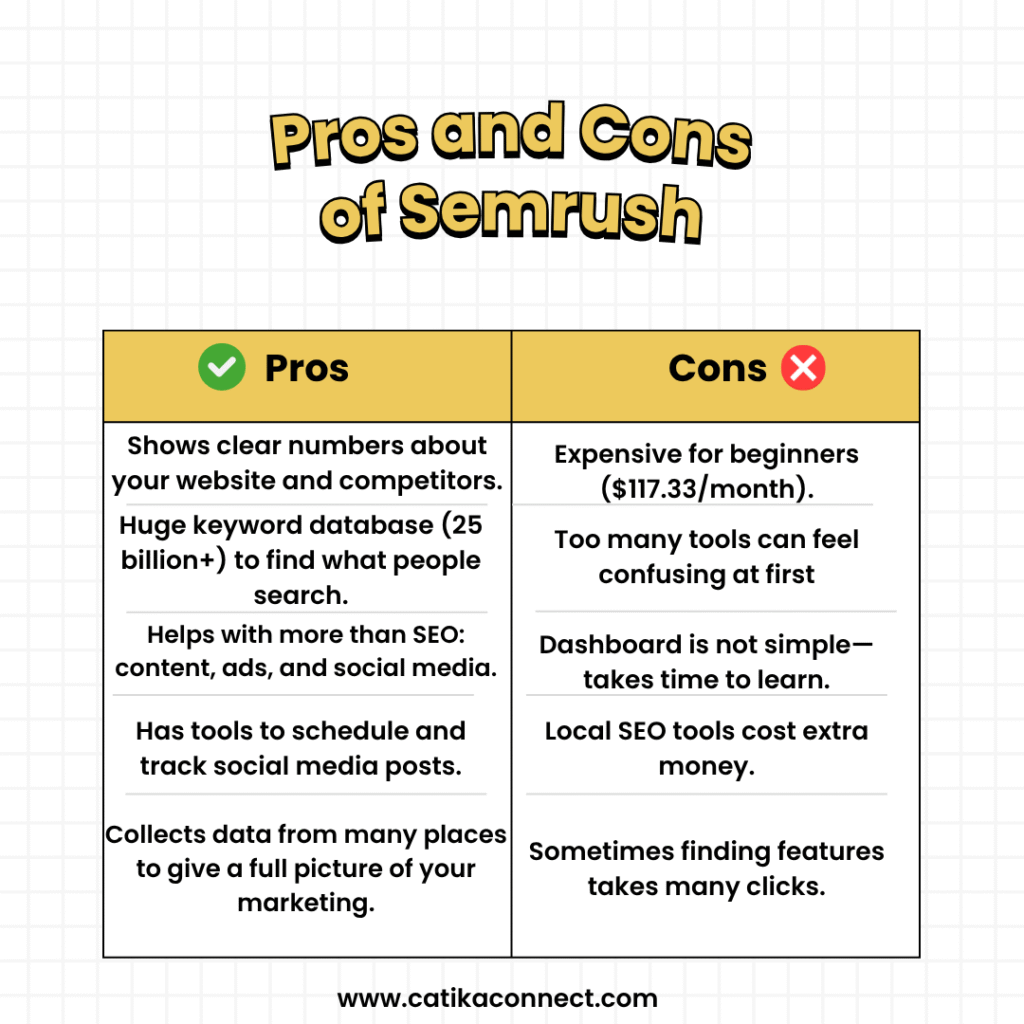 pros and cons of semrush