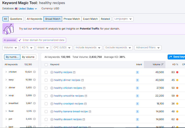 keyword magic tool —healthy recipes