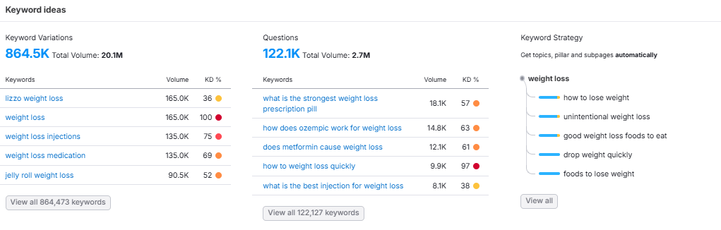 keyword variation – weight loss
