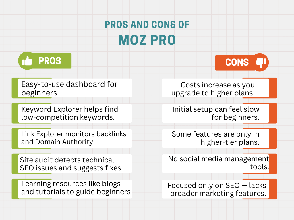 pros and cons of Moz pro